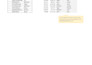 clean, format, merge, split excel data